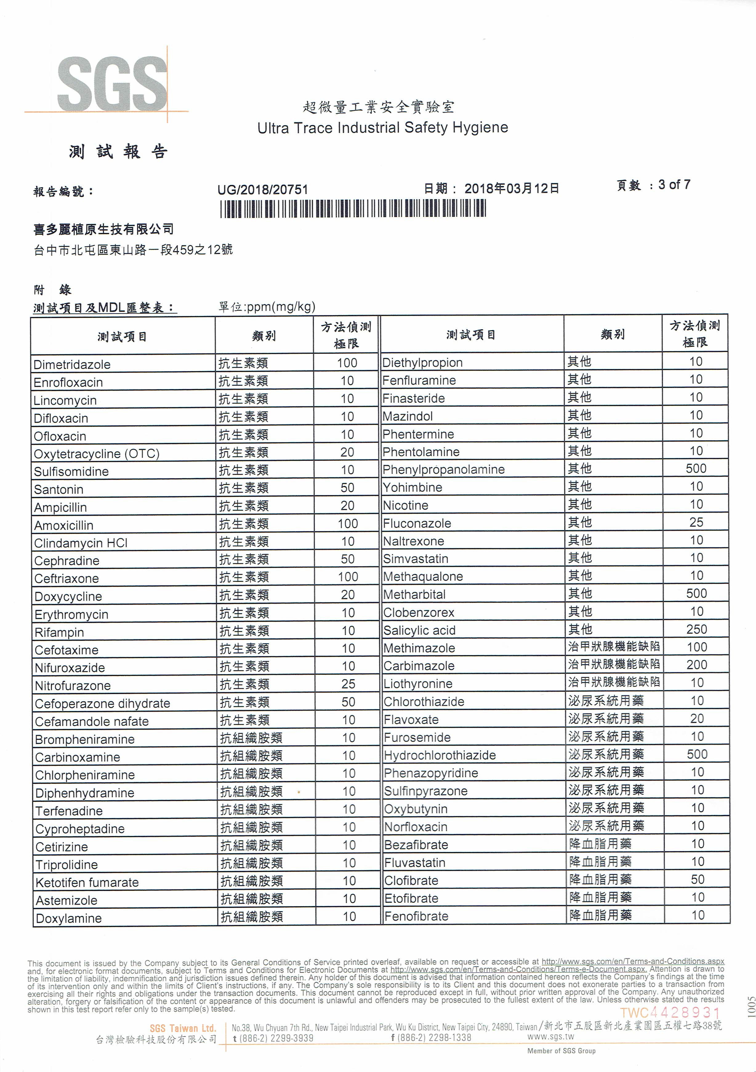 台灣原生山芙蓉修護凝膠 312項常見西藥檢測