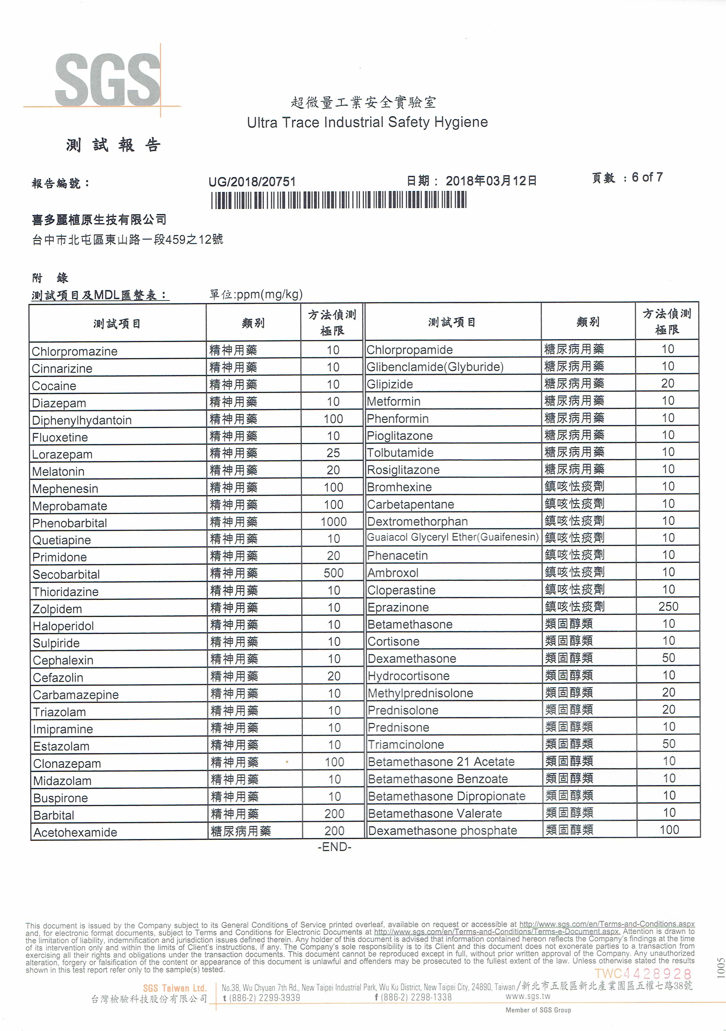 台灣原生山芙蓉修護凝膠 312項常見西藥檢測